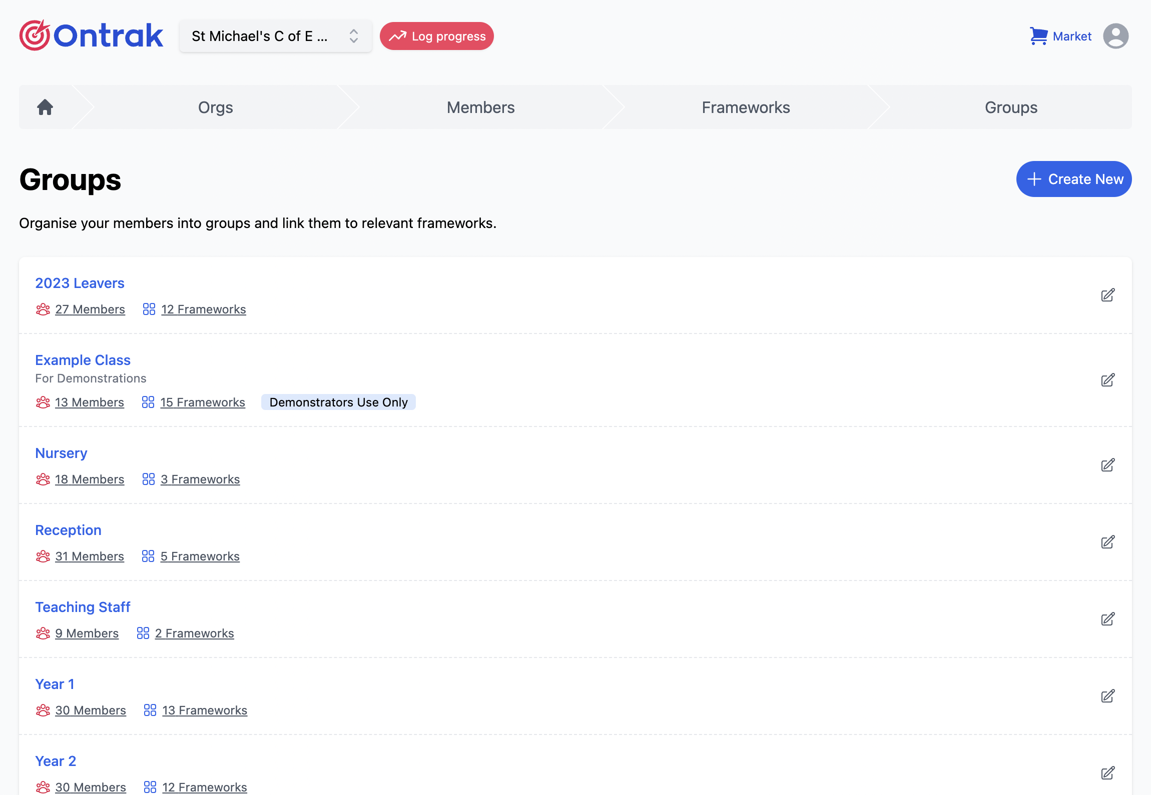 Group page
